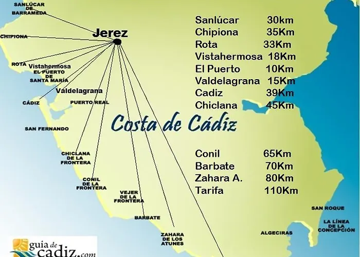 Nova Centro Готель Херес-де-ла-Фронтера